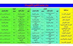 شمال سيناء تعلن عن خطوط سير ومواعيد تشغيل الأتوبيسات الجديدة