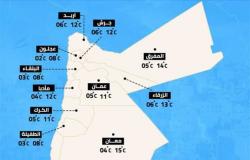 أجواء مشمسة.. درجات الحرارة في الأردن اليوم السبت 05-03-2022