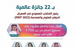 طلاب وطالبات سعوديون يرفعون راية الوطن في آيسف 2022