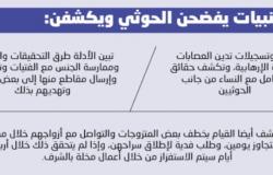 زينبيات الحوثي يهددن بفضائح قياداته الجنسية