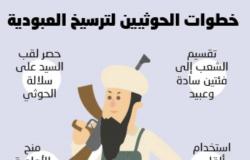 أولوية الخدمات لسادة الحوثي