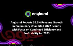 شركة أنغامي تكشف عن نتائجها المالية الأولية غير المدققة للعام المالي 2022 وتعلن عن تحقيق نمو بنسبة 35.6 في المائة في الإيرادات، مع التركيز على استمرار الكفاءة والربحية لعام 2023