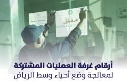 الرياض.. ضبط 12 عاملا مخالفا يوميا