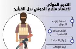 خطط لشرعنة ملازم الحوثي بدل القرآن