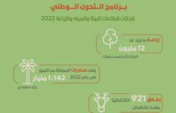 ضبط 168 مخالفا للإقامة والعمل في مواقع الفحص الدوري وجنوب الرياض