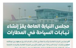 النيابة العامة تقرّ إنشاء نيابات السياحة في المطارات