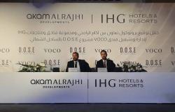 "أكام الراجحي" تستهدف استثمار 5 مليارات جنيه في فندق بمصر وتأسيس شركة بالسعودية