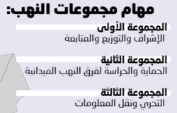 4 فرق حوثية لنهب الأضاحي