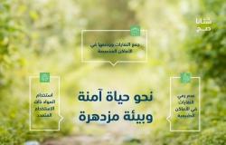 شتانا صح.. حملة توعوية لتعزيز السلوكيات الإيجابية تجاه البيئة