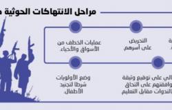 وثيقة المستقبل لعسكرة الأطفال