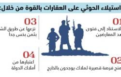 فتوى تبيح للحوثي نزع أملاك المعارضين