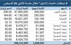 "تداول" يشهد تنفيذ 9 صفقات خاصة بقيمة 208.14 مليون ريال