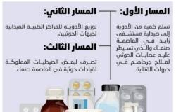 الحوثي ينهب المسـاعدات الطبية بـ 3 مسارات