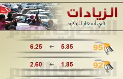 أسعار الوقود الجديدة (رسم توضيحي)