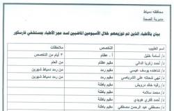 محافظ دمياط يدعم مستشفى فارسكور المركزى بـ11 طبيباً لسد العجز